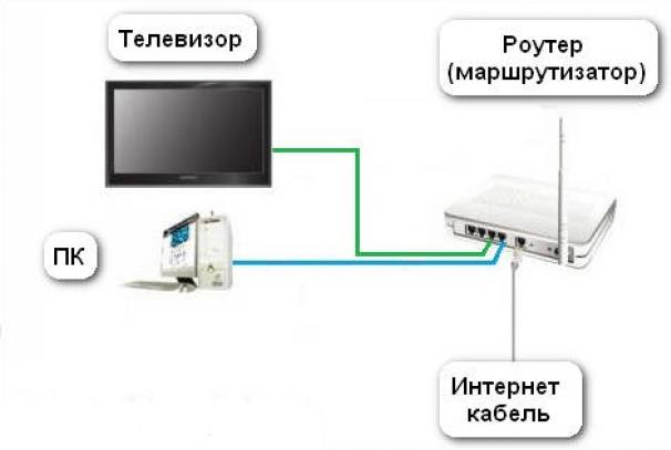Настройка телевизоров Philips - Техническая поддержка