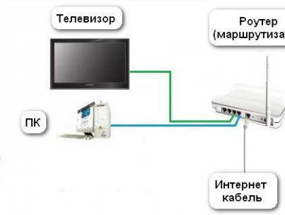 Pag-set up ng mga Philips TV - Teknikal na suporta