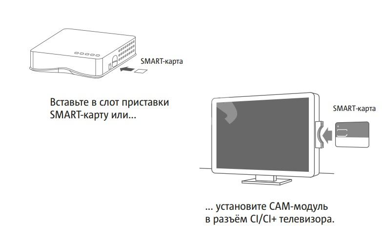 Смарт карта для тв мтс